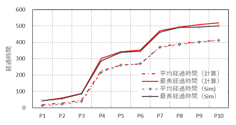 TIP_keisan_sim_hikaku