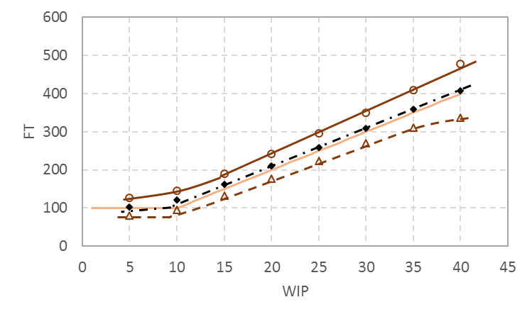 正規分布での変動_FT