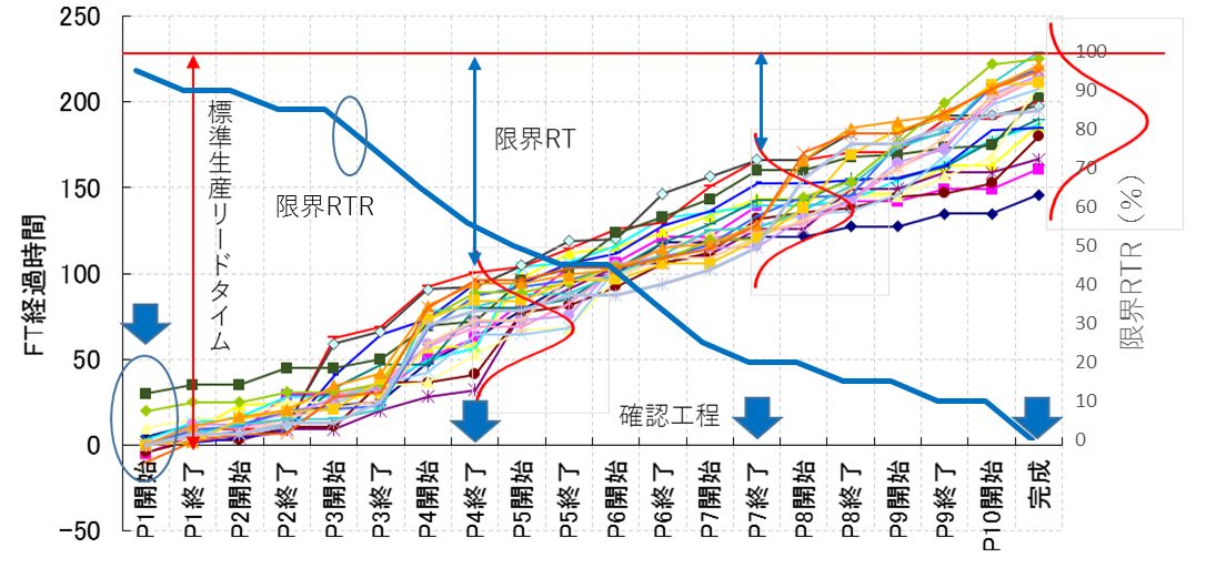 進捗確認