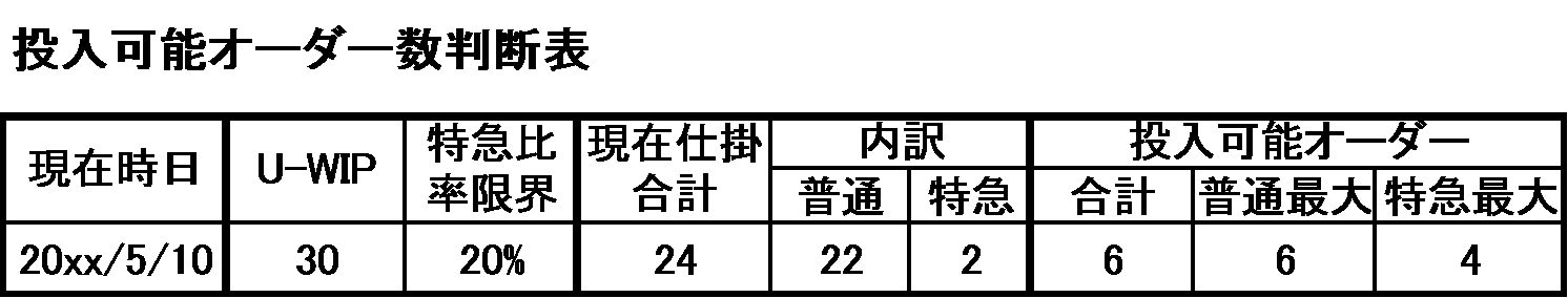 投入数確認
