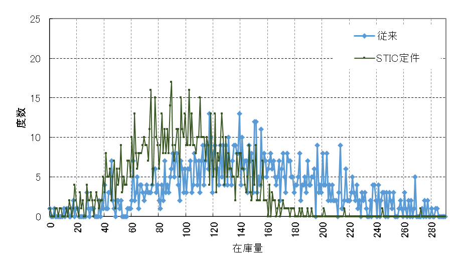 zaiko_bunpu_teiken_LT10