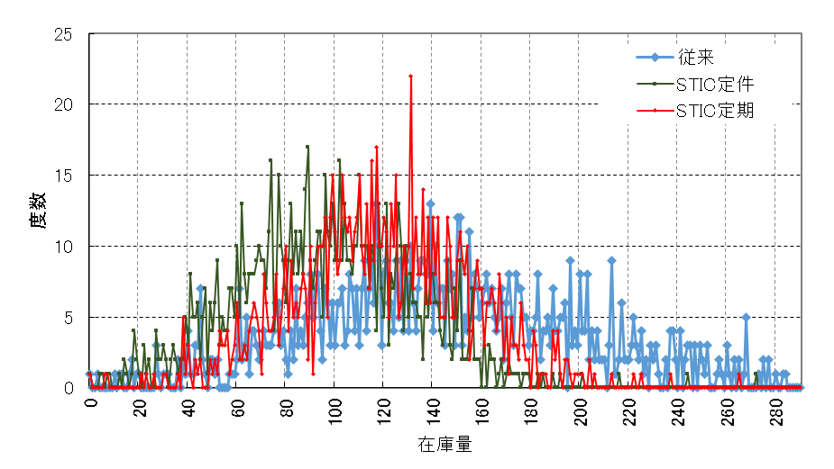 zaiko_bunpu_teiki_LT10