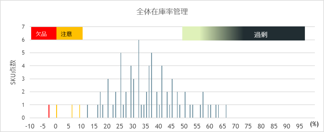 在庫管理グラフ